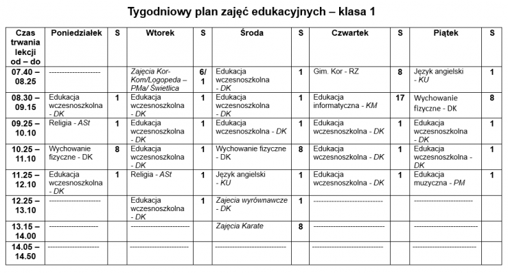 Plan lekcji 2019/20 – Szkoła Podstawowa im. Marii Skłodowskiej-Curie w