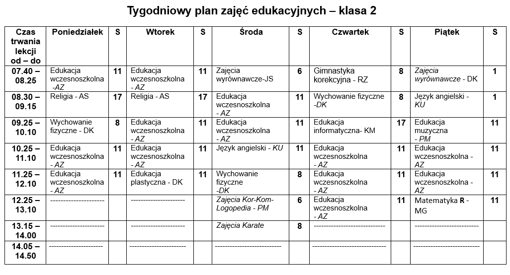Plan lekcji 2019/20 – Szkoła Podstawowa im. Marii Skłodowskiej-Curie w